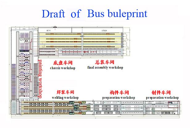 버스 조립 공장, 버스 생산 라인 디자인 합작 투자에 세계적으로 투자하십시오 1